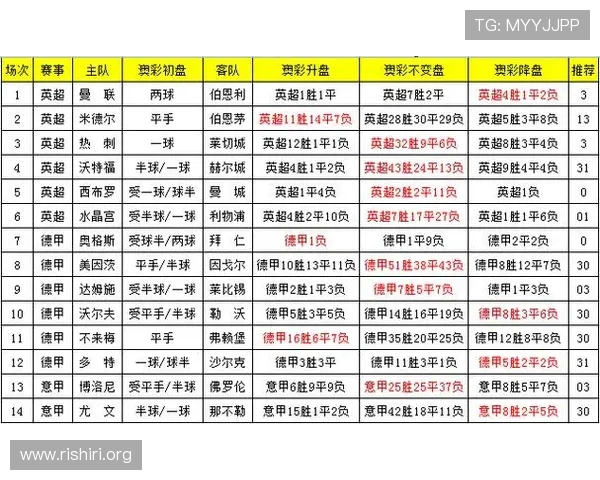 2024年足球受注赛程竞彩详细安排,掌握赛前信息助你科学投注赢大奖
