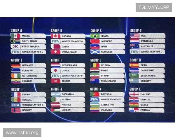 2026年世界杯决赛圈参赛球队详细名单及最新预测分析