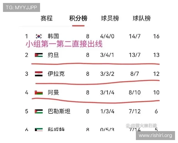 2026年足球世界杯亚洲区名额变化对亚洲足球整体水平提升的影响分析