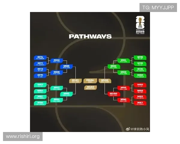 2026美加墨世界杯球队分档变化对夺冠热门的影响及分析报告