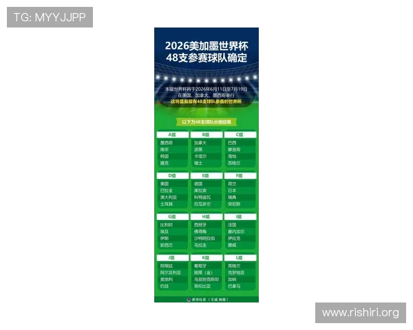 2026美加墨世界杯球队分组规则对参赛队伍的影响及实用指南